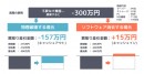 ROIと環境保全に貢献するIT資産運用。「ITADグリーンサイクル」の提供をスタート（株式会社ゲットイット）
