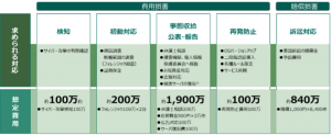 サイバー保険自動付帯型 次世代エンドポイントセキュリティ「Deep Instinct」販売開始