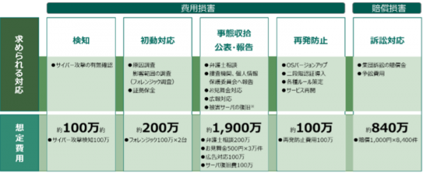 サイバー保険自動付帯型 次世代エンドポイントセキュリティ「Deep Instinct」販売開始