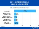 30代～50代経営者の33%がRPAを知っていると回答【RPAに関するアンケート】