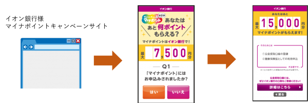 イオン銀行様、スマホで説明する「DXハガキ」※1を採用マイナポイント第２弾の複雑な条件をわかりやすく表示
