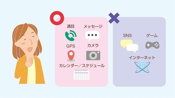 大切な子どもをあんしん安全で包み込み、家族をつなげる「キッズケータイ KY-41C」NTTドコモから新登場