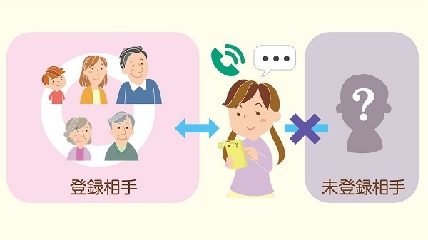 大切な子どもをあんしん安全で包み込み、家族をつなげる「キッズケータイ KY-41C」NTTドコモから新登場