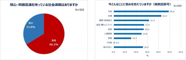 10月11日は国際ガールズデー 20～30代働く女性の社会課題への貢献意識調査 問題視している社会課題がある人は6割以上