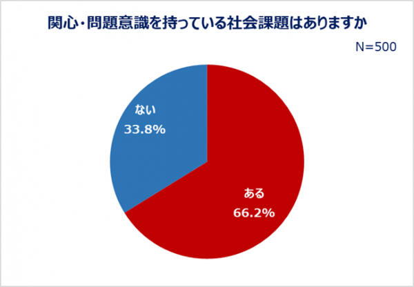 10月11日は国際ガールズデー 20～30代働く女性の社会課題への貢献意識調査 問題視している社会課題がある人は6割以上