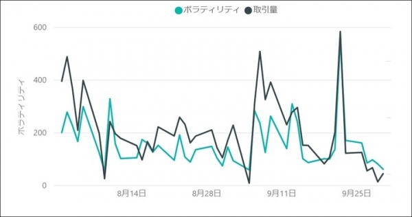 2022年9月の重要イベントと人気銘柄のボラティリティ