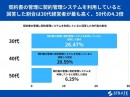 30代～50代経営者の18%が、契約書の管理に契約管理システムを利用していると回答【契約管理に関するアンケート】