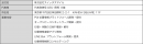 近鉄主要4駅のデジタルサイネージとスマートフォンへのプッシュ型広告配信をパッケージにした商品を販売します
