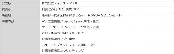 近鉄主要4駅のデジタルサイネージとスマートフォンへのプッシュ型広告配信をパッケージにした商品を販売します