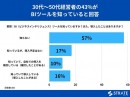 30代～50代経営者の43%がBIツールを知っていると回答【BI（ビジネスインテリジェンス）に関するアンケート】