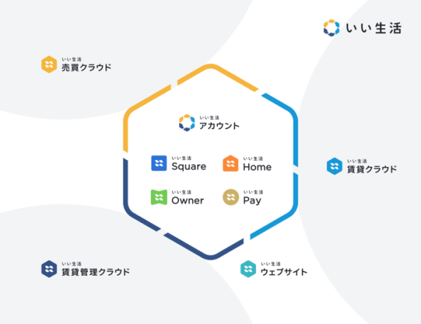 不動産市場特化型SaaSのいい生活がブランドリニューアル   ～テクノロジーと心で、たくさんのいい生活を～
