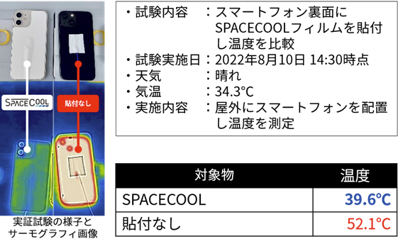 スマホ熱中症対策「ClearView(クリアビュー)スマートフォン背面フィルム」の商品化について ～ゼロエネルギーで冷却できる放射冷却素材「SPACECOOL」