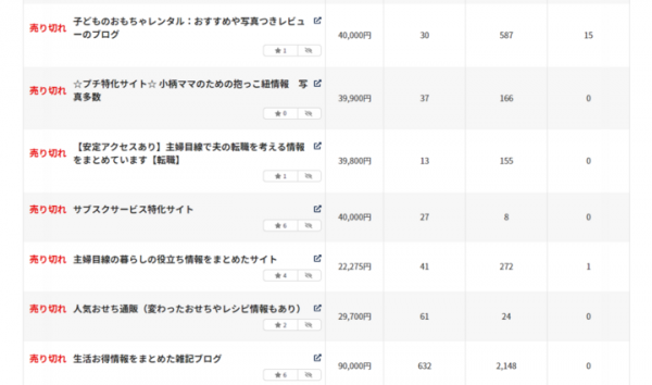 【ブログ買収】リアルタイムサイト売買プラットフォームのラッコマーケットが売買実績100件を突破！