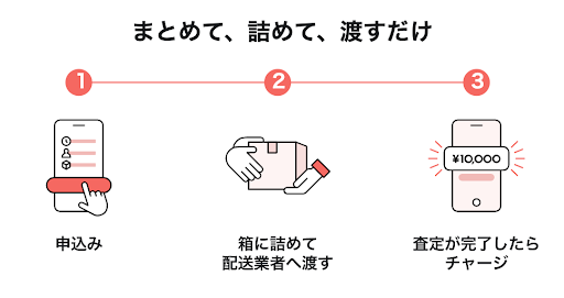 今年は「捨てない大掃除」。フリマアプリ、リユースショップとは違う、カンタン買取アプリ「Pollet」のWeb版が登場！去年は捨てていたモノ、今年は誰かに届けよう
