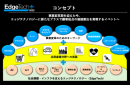 Edge Tech＋2022 ～エッジテクノロジーに新たなプラスで顧客起点の価値創出を実現～