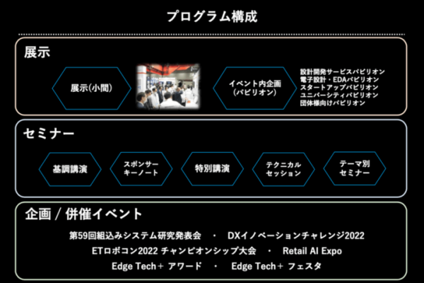 Edge Tech＋2022 ～エッジテクノロジーに新たなプラスで顧客起点の価値創出を実現～