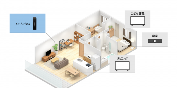 ピクセラのワイヤレス テレビチューナーXit AirBoxシリーズおよびXit BaseがAndroid TVに対応　視聴アプリ「Xit wireless」を11月17日から無償提供開始しました