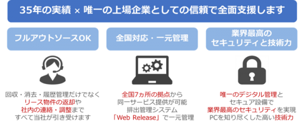 IT機器処分時の課題をすべて解決！ 「排出管理BPOサービス」 提供開始のお知らせ