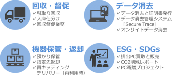 IT機器処分時の課題をすべて解決！ 「排出管理BPOサービス」 提供開始のお知らせ