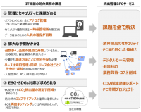 IT機器処分時の課題をすべて解決！ 「排出管理BPOサービス」 提供開始のお知らせ