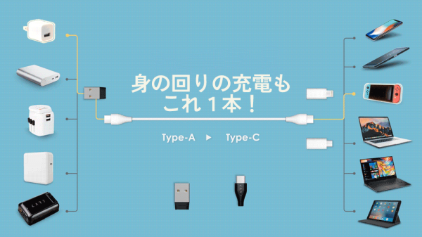 「薄く、軽く、スマートに」絡まった充電ケーブルもすっきり！常備する多機能カード「KableCARD 2.0」の先行販売を開始　Makuakeプロジェクト開始15分で目標金額100％達成！