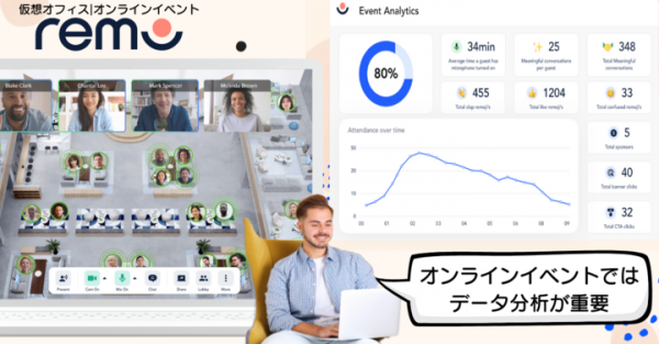 Remo、オンラインイベントにおけるデータ分析を実現！参加者の行動分析ができる新機能「アナリティクス」をリリース