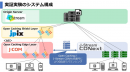 新しい Cache 
