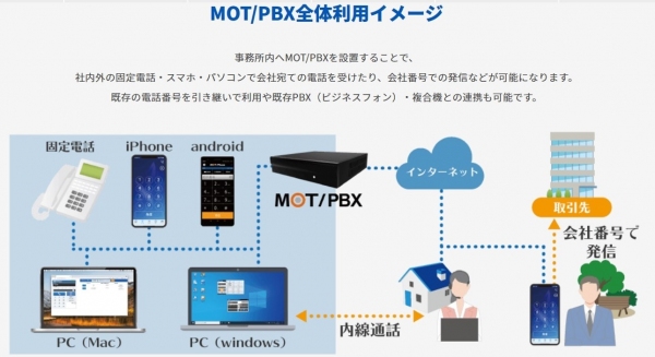 次世代型ビジネスフォンMOT/PBX取り扱い開始