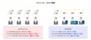 次世代型ビジネスフォンMOT/PBX取り扱い開始