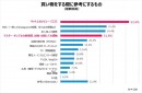 Qoo10「2022年働く独身女性の消費行動白書」発表 お買い物・贈り物、食べ物、お出かけ、社会貢献意識 働く女性の行動と消費の関連性を調査！