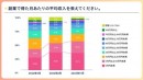 副業人材マッチングサービス『lotsful』、副業に関する定点調査（2022秋）～副業経験/副業意向の推移に加え、新たに貯蓄や金融資産と副業の関係を調査～