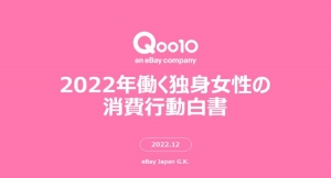 Qoo10「2022年働く独身女性の消費行動白書」発表 お買い物・贈り物、食べ物、お出かけ、社会貢献意識 働く女性の行動と消費の関連性を調査！