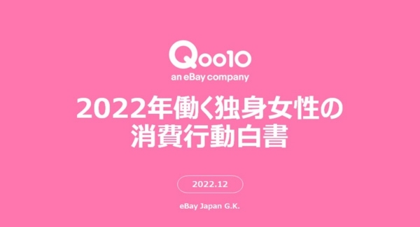 Qoo10「2022年働く独身女性の消費行動白書」発表 お買い物・贈り物、食べ物、お出かけ、社会貢献意識 働く女性の行動と消費の関連性を調査！
