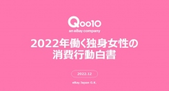 Qoo10「2022年働く独身女性の消費行動白書」発表 お買い物・贈り物、食べ物、お出かけ、社会貢献意識 働く女性の行動と消費の関連性を調査！