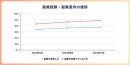 副業人材マッチングサービス『lotsful』、副業に関する定点調査（2022秋）～副業経験/副業意向の推移に加え、新たに貯蓄や金融資産と副業の関係を調査～
