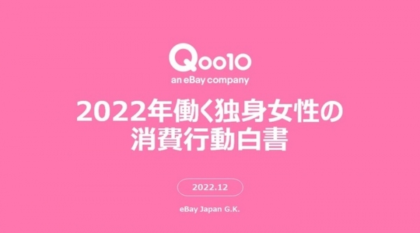 Qoo10「2022年働く独身女性の消費行動白書」発表 お買い物・贈り物、食べ物、お出かけ、社会貢献意識 働く女性の行動と消費の関連性を調査！
