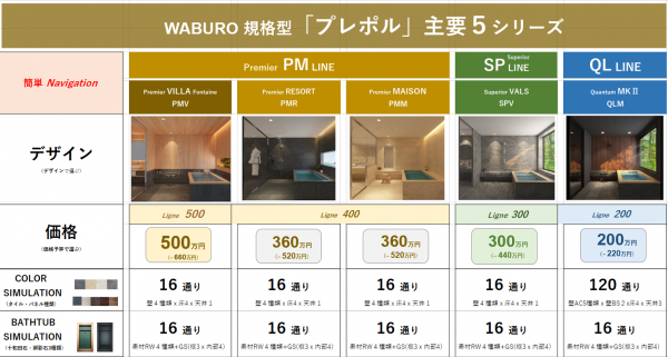 スマホで簡単、WEBで完結！アステック高級規格型「WABURO」ユニットバスのカラー見積りシミュレーション『 SMART CE 』を提供開始