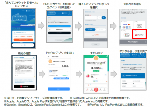 便利でお得な近鉄の「デジタルきっぷ」がPayPayで購入できるようになりました