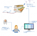 スクウェイブ社による教育のエンタメ化　Cyber Cross ～情報セキュリティ教育等、社内教育がマンネリ化していませんか～