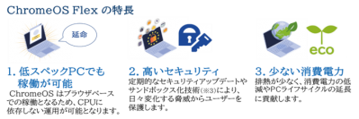 PCを延命して、SDGsに貢献！ChromeOS Flex 搭載リユースPC提供開始のお知らせ