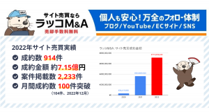 【ラッコM&A】2022年サイト売買実績：月間成約数100件突破、成約数914、成約額7.15億円超