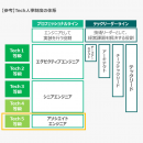 Ｊストリーム、技術力の評価をベースとしたエンジニア向け人事制度「Tech人事制度」の対象を新入社員へも拡充