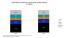 2022年第3四半期スマートフォングローバル市場における売上を発表〜ASPが前年同期比10%上昇したことで、スマートフォン端末売上減少は3%に留まる〜