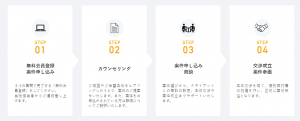 フリーランス・エンジニア職・営業職向け求人案件紹介サイト「フリーランス仕事ナビ」を2023年1月17日より新規オープン|株式会社デジタルトランスフォーメーション