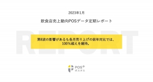 クラウド型モバイルPOSレジ「POS+（ポスタス）」 飲食店売上動向レポート2023年1月　第8波の影響があるも各月売り上げの前年対比では、100％超えを維持