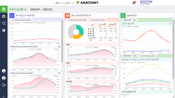 SEO分析ツール『ANATOMY』GA4対応の新版をリリース、無料プランの受付開始