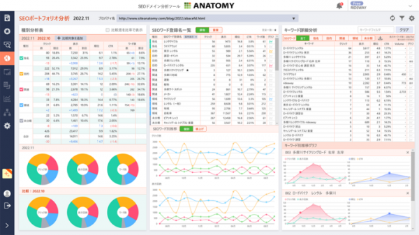 SEO分析ツール『ANATOMY』GA4対応の新版をリリース、無料プランの受付開始