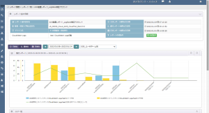 次世代マネージド・セキュリティ・プラットフォームLogStare、 AWS CloudTrailのログ分析・アラートテンプレートを提供開始