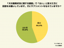 人間よりも犬のサプリメント利用率が高い⁉ 約45％の飼い主が愛犬にサプリを与えていると回答