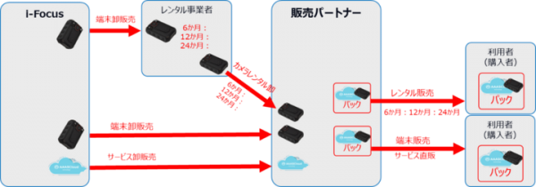 現場映像を遠隔で操作配信する「AAASBodyCamera」と、機能アップの「AAASCloudLiveView」の販売パートナーを募集！キャンペーンも実施